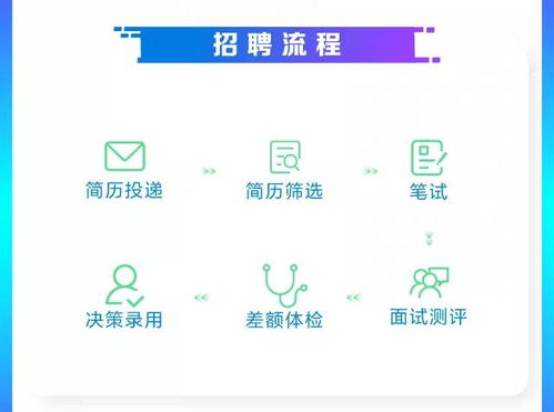 江西移動2021年7月社會招聘