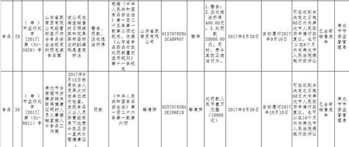 省局通報 濰坊人別在吃這些了,涉及食品企業 超市 酒店